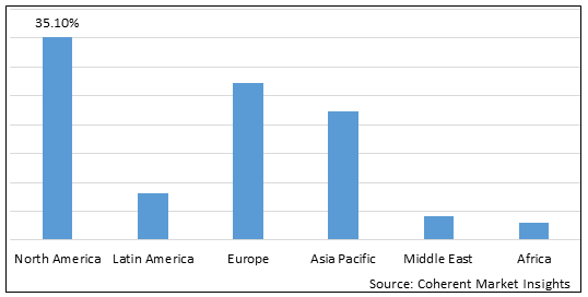 BIOCHEMISTRY ANALYZERS MARKET